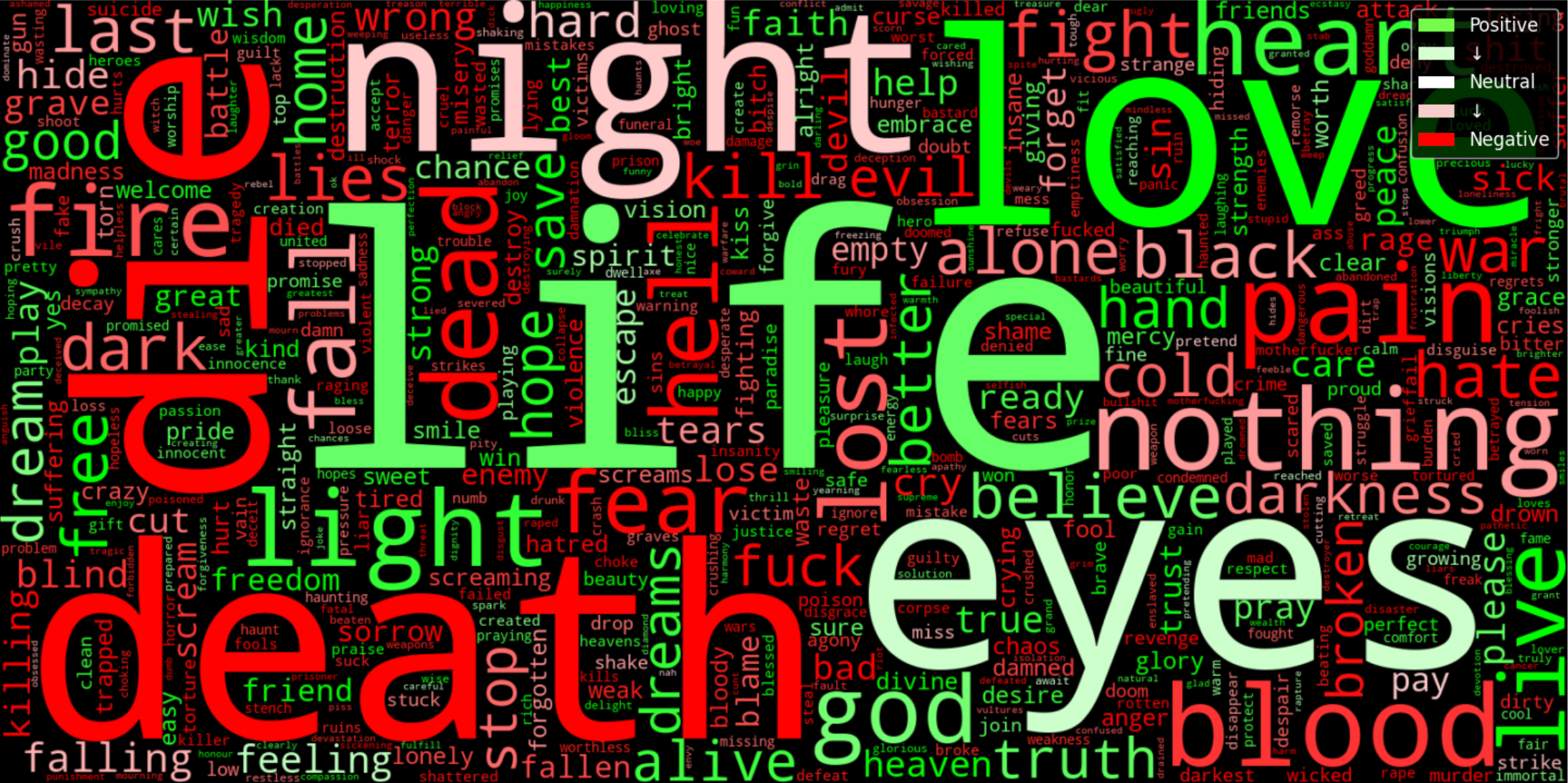 Metal Vocab Word Cloud